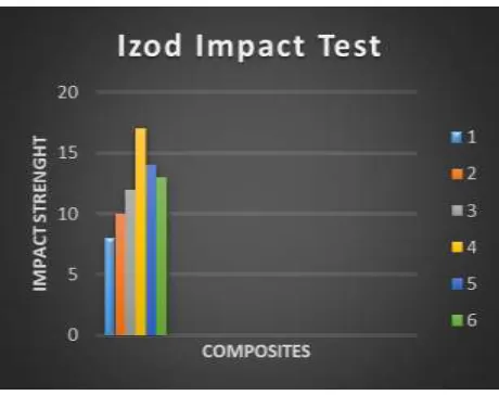 Fig 3 Tensile Test Result 
