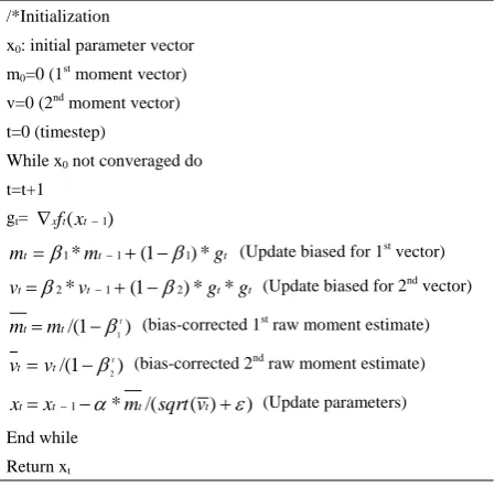 Figure 2.  Relation between artificial intelligence, Automatic training and Deep Learning 