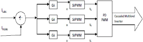 Figure 1. Shows a basic architecture of three-phase - three wire shunt active filter 