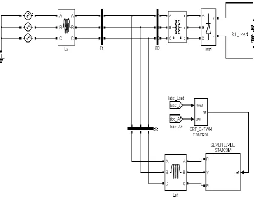 Figure 6 Output waveform of Single phase cascaded m+1 level inverter 