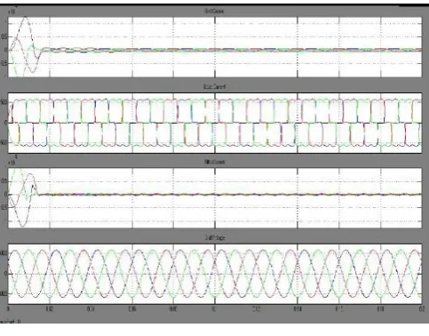 Figure 8. 3 phase 3 wire shunt active filter response with SVPWM Control Strategy 