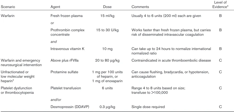 Table 4