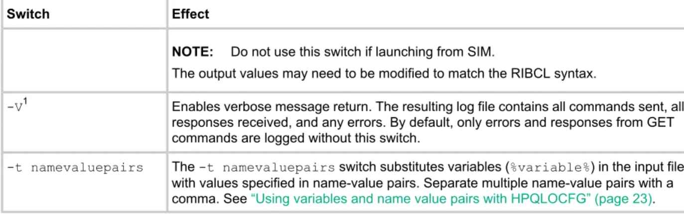 Table 3 HPQLOCFG command line switches (continued)