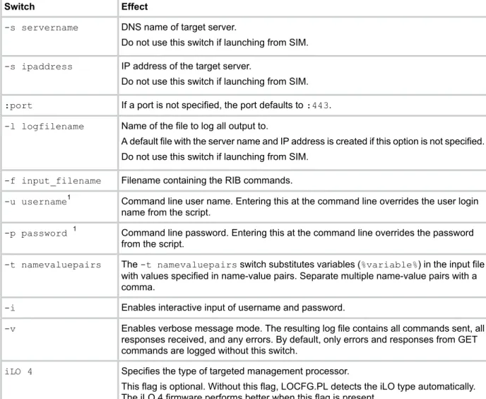 Table 4 LOCFG.PL command line switches