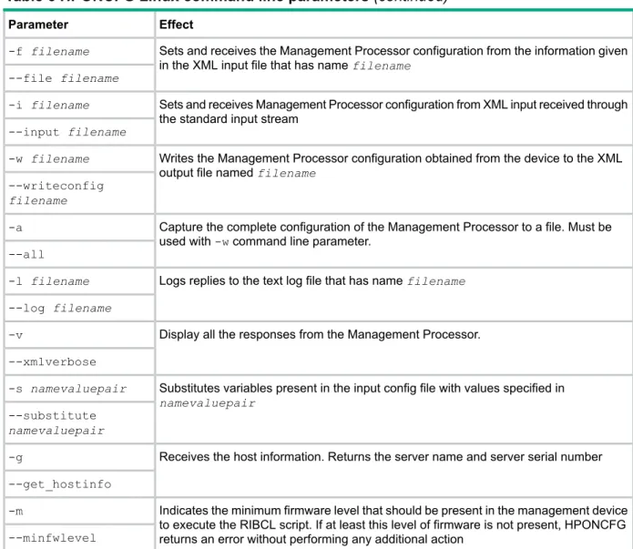 Table 6 HPONCFG Linux command line parameters (continued)