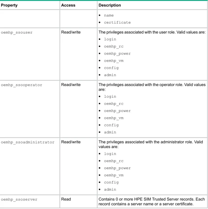 Table 8 HPE SSO Properties (continued) DescriptionAccessProperty • name • certificate