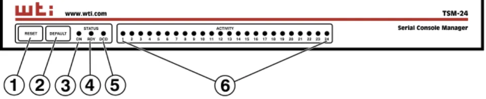 Figure 2.1:  TSM Series - Front Panel (Model TSM-24 Shown)
