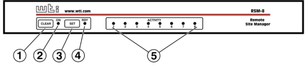 Figure 2.5:  RSM Series - Front Panel (Model RSM-8 Shown)