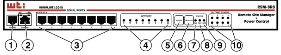 Figure 2.11:  RSM-8R8 Series - Front Panel