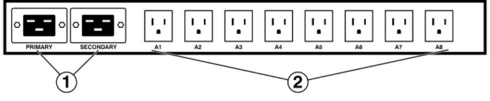 Figure 2.12:  RSM-8R8-1 - Back Panel