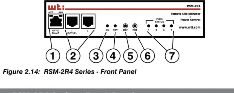Figure 2.14:  RSM-2R4 Series - Front Panel