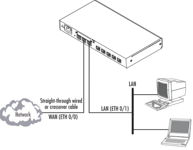 Figure 2. Connecting the SmartNode to the network