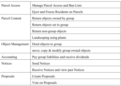 Table 3.6: Abilities available in Groups and their function categories 