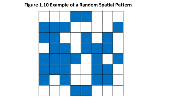 Figure 1.9 Example of a Clustered Spatial Pattern  