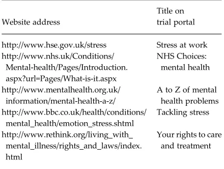 Table 1. Website links sent weekly to participants in thecontrol arm