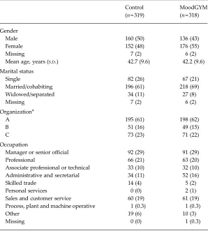 Table 2. Characteristics of subjects according to study arm