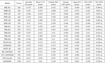 Table 2.  RMSE of the difference between GPS levelling and GOCE models, EGM2008 at different places 