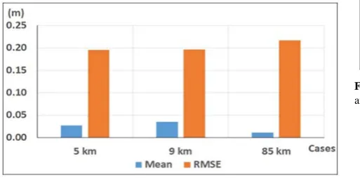 Figure 16.  The mean and RMSE of the differences between EGM2008 and TIM_R5 GOCE model undulations, cases of 5, 9, and 85km 