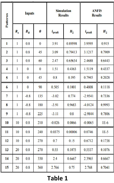 Table 1  