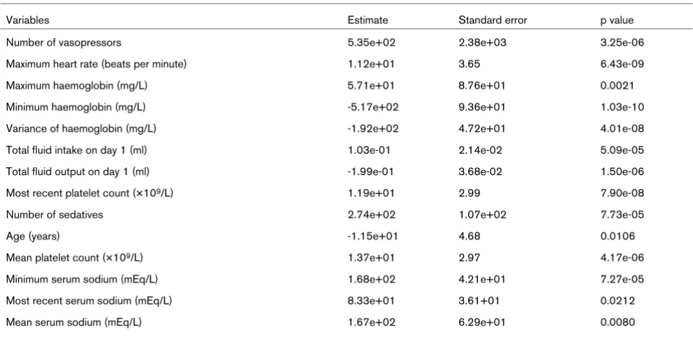 Table 2
