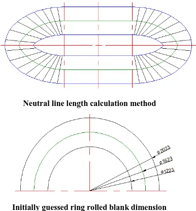 Figure (6) Neutral line calculation method and ring rolled blank 