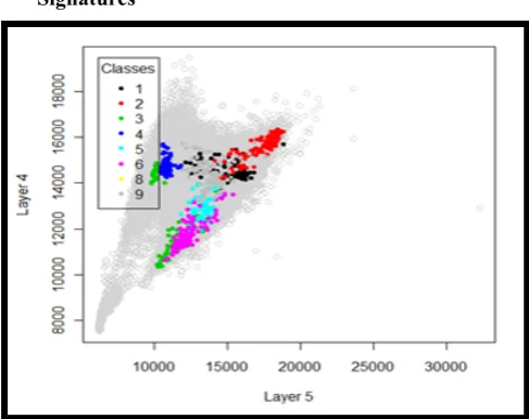 Figure 2.  Spectral Signature Plot Generated by the RF Classifier (path 188 raw 56) 
