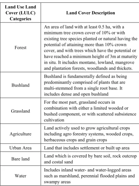 Table 3.  Land Use Cover Types 
