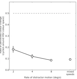 Figure 5. The effect of incoherentconditions, a profound effect was observed, indicating thatcoherence is also not necessary for silencing to occur