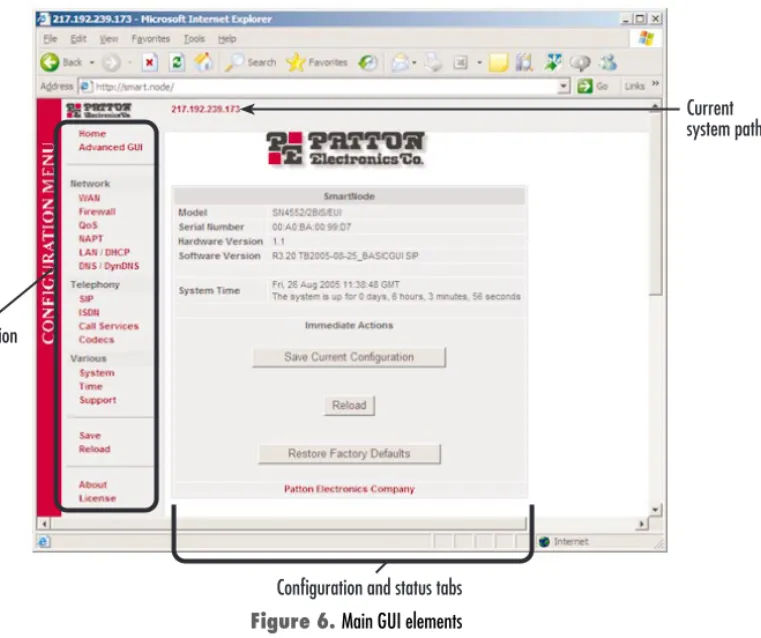 Figure 6.  Main GUI elements