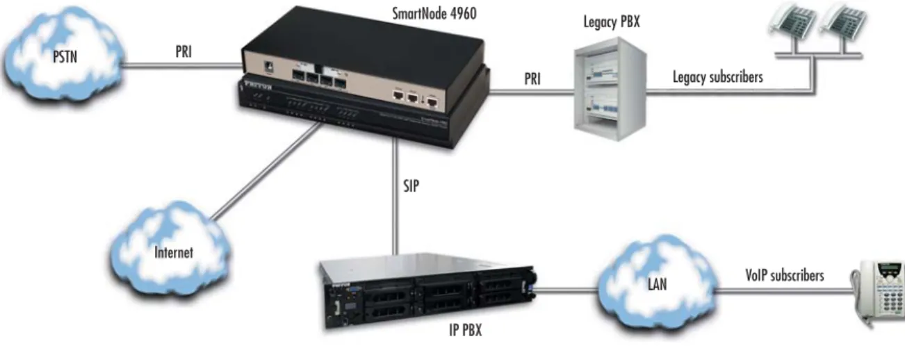 Figure 4. Edge intelligence of enterprise communication application
