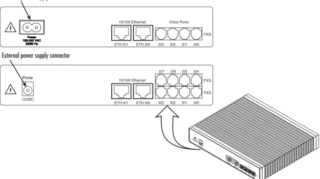 Figure 3. SmartNode 4520 Series power input connectors