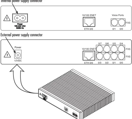 Figure 6. SmartNode 4110 Series power input connectors
