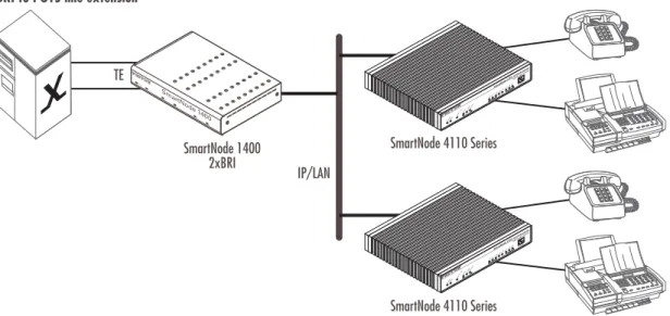 Figure 12. BRI to FXS extension