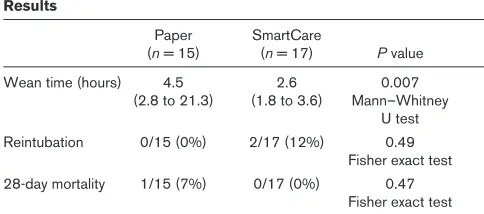 Table 2 (abstract P25)