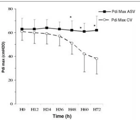 Figure 1 (abstract P31)