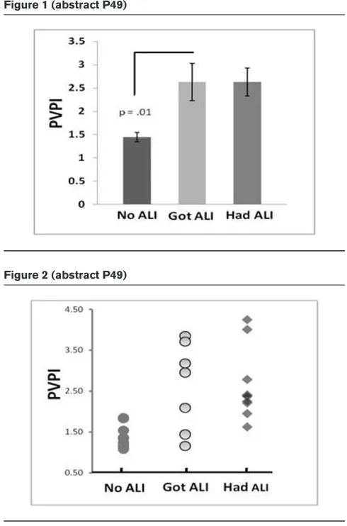 Figure 1 (abstract P49)
