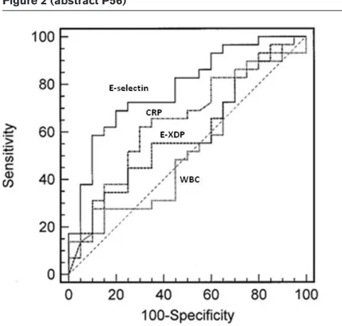 Figure 1 (abstract P58)