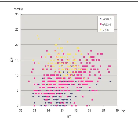Figure 1 (abstract P66)