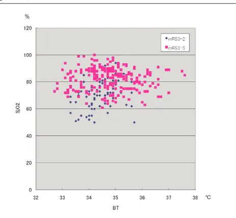Figure 2 (abstract P68)