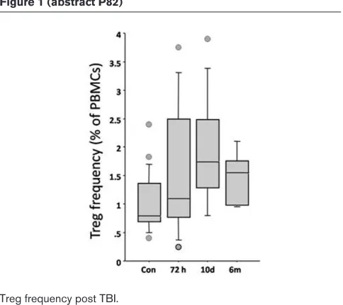 Figure 1 (abstract P82)