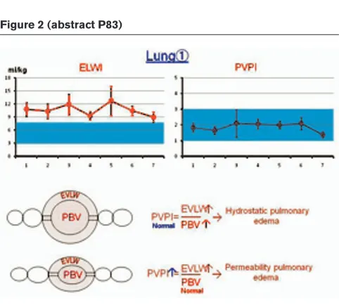 Figure 2 (abstract P83)
