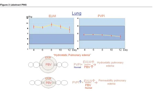 Figure 1 (abstract P99)