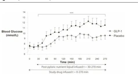 Figure 1 (abstract P126)