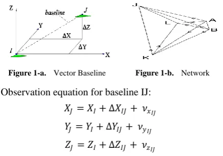 Figure 1-a.  Vector Baseline 