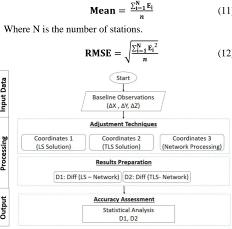 Figure 2.  Block diagram of the proposed methodology 