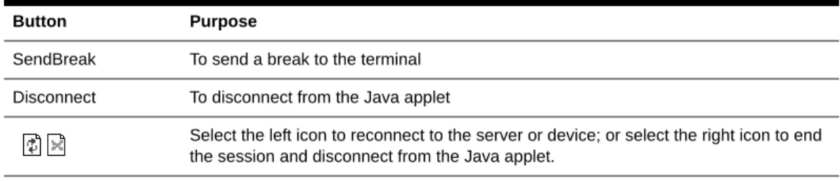Table 3.2: Java Applet Buttons for Connecting to the Console Server