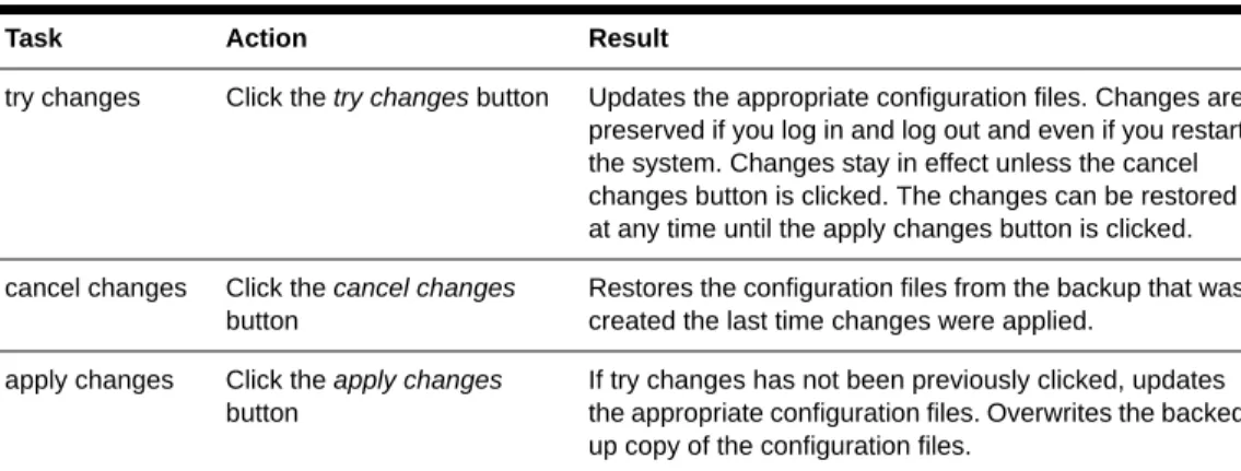 Table 4.3: Administrator - Options for Trying, Saving and Restoring Configuration Change 