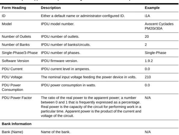 Table 6.4: Expert - Applications - Ipdu Power Mgmt - View IPDUs Info Description 