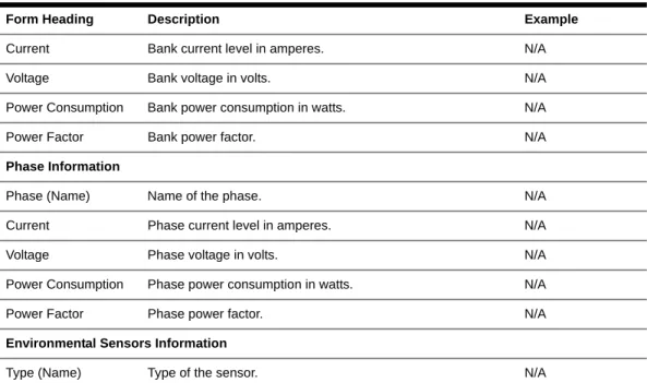 Table 6.4: Expert - Applications - Ipdu Power Mgmt - View IPDUs Info Description (Continued)
