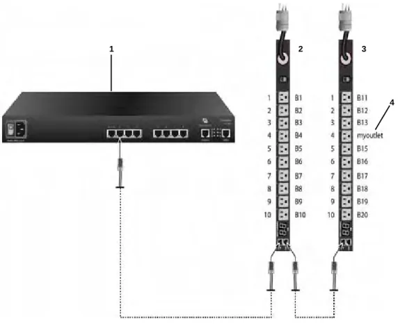 Figure 6.5: Various Outlet Designations on Daisy-chained IPDUs Table 6.7: Outlet Designations on Daisy-chained IPDUs (PM10 shown)